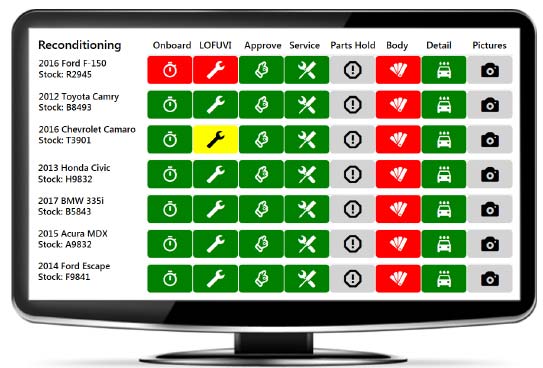 goIDit Vehicle Reconditioning Dashboard for Auto Dealerships