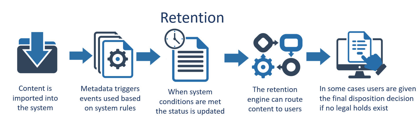 retention-docmgt