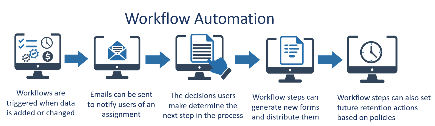 Workflow - docMgt