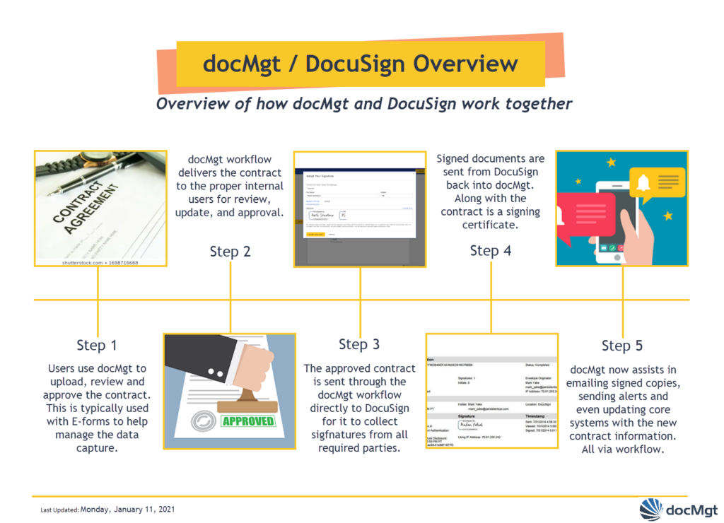 docMgt / DocuSign Overview