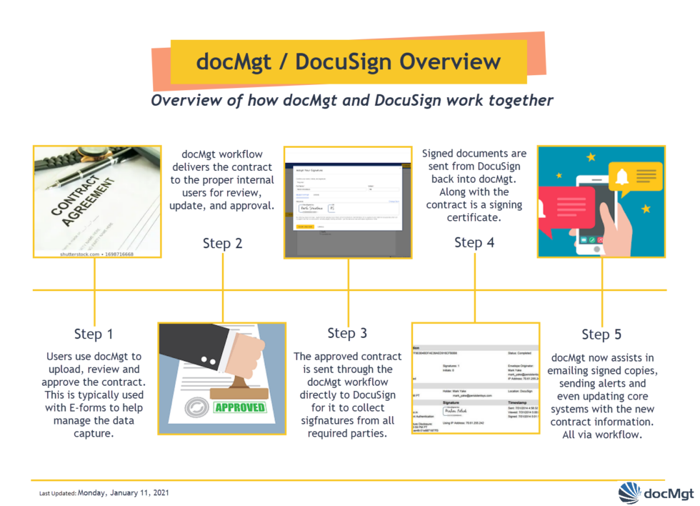 Combine docMgt with DocuSign for the best of both worlds!